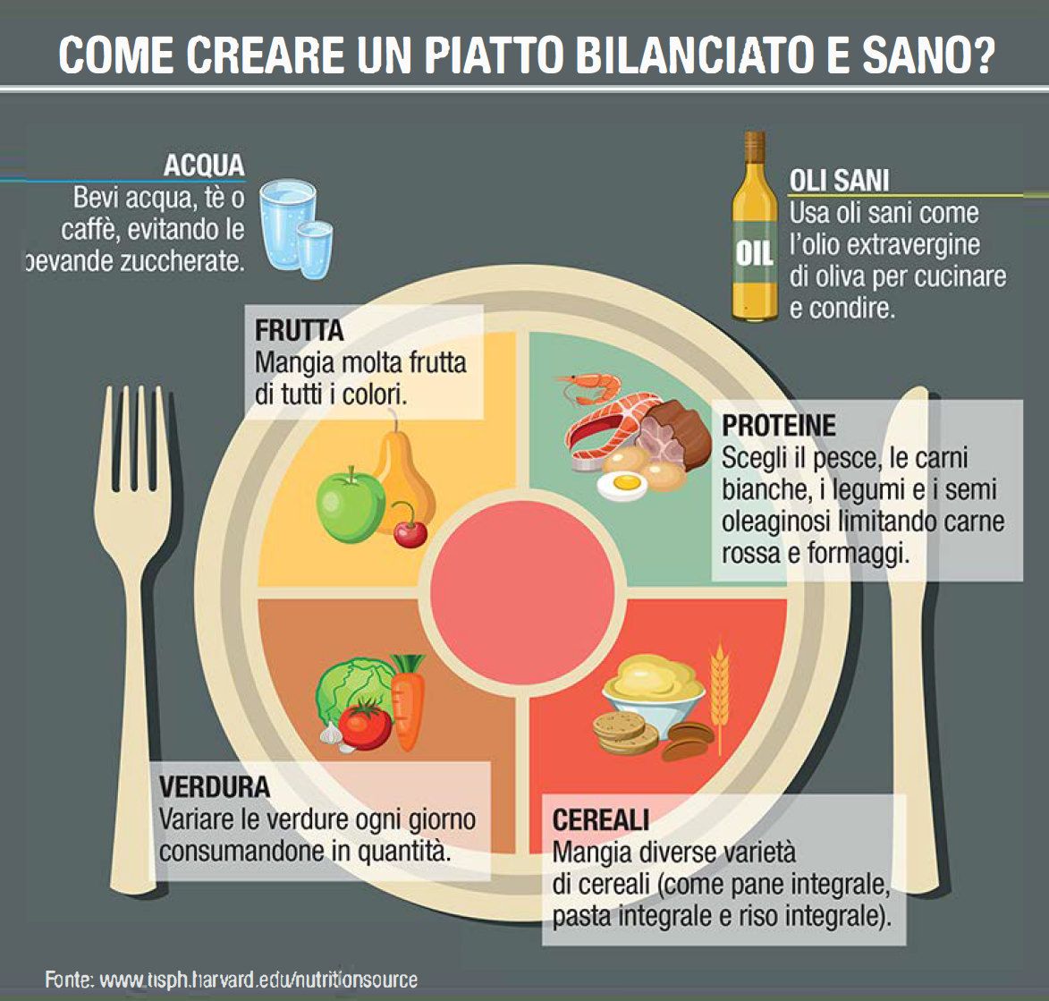 Dieta del piatto unico: cos'è e come funziona - NaturaleBio