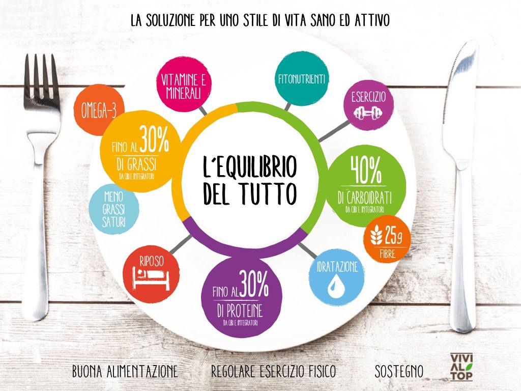 Equilibrio del tutto